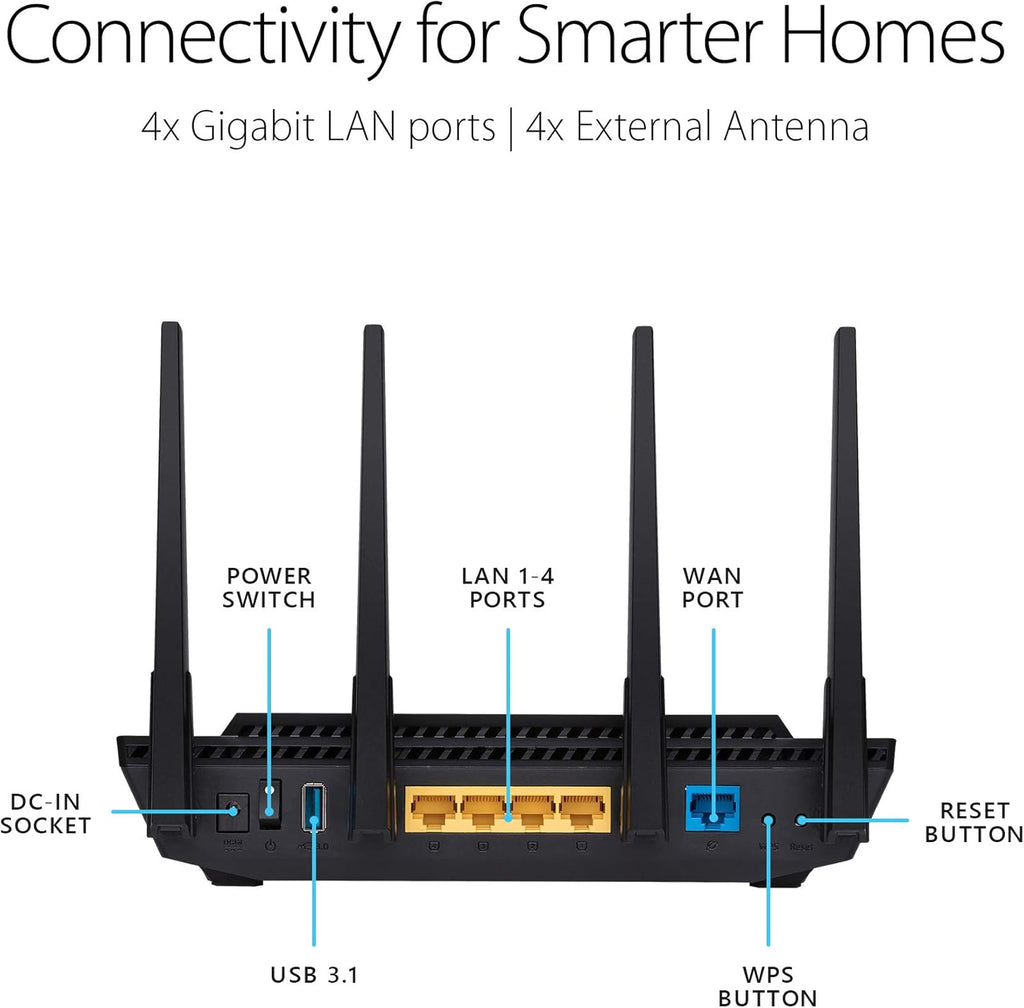 Dual Band Gigabit Wireless Router Y512276