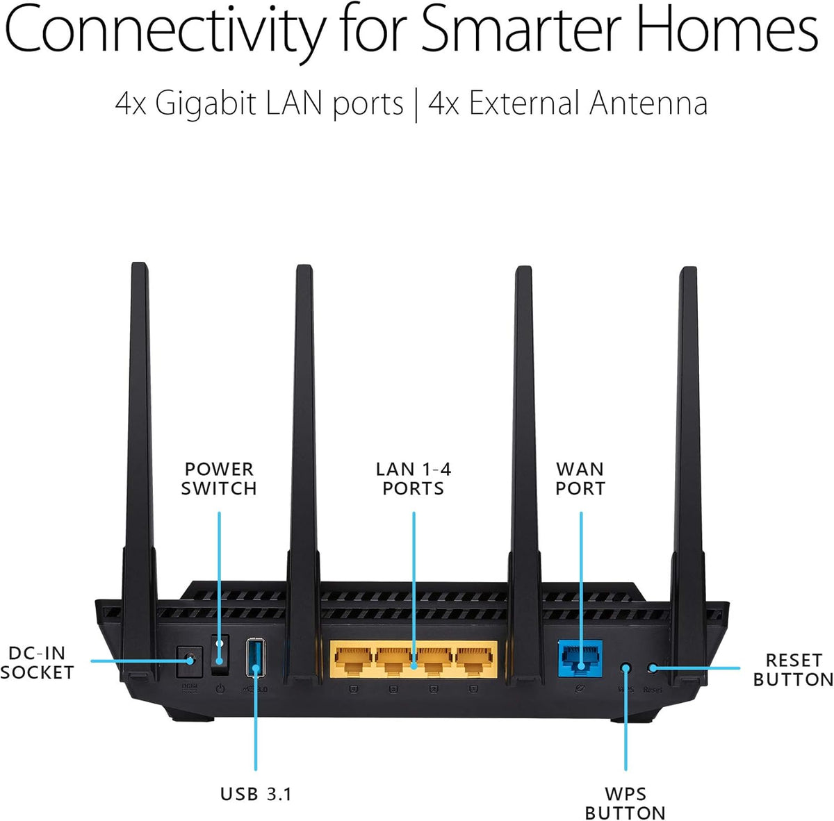 Dual Band Gigabit Wireless Router Y512276