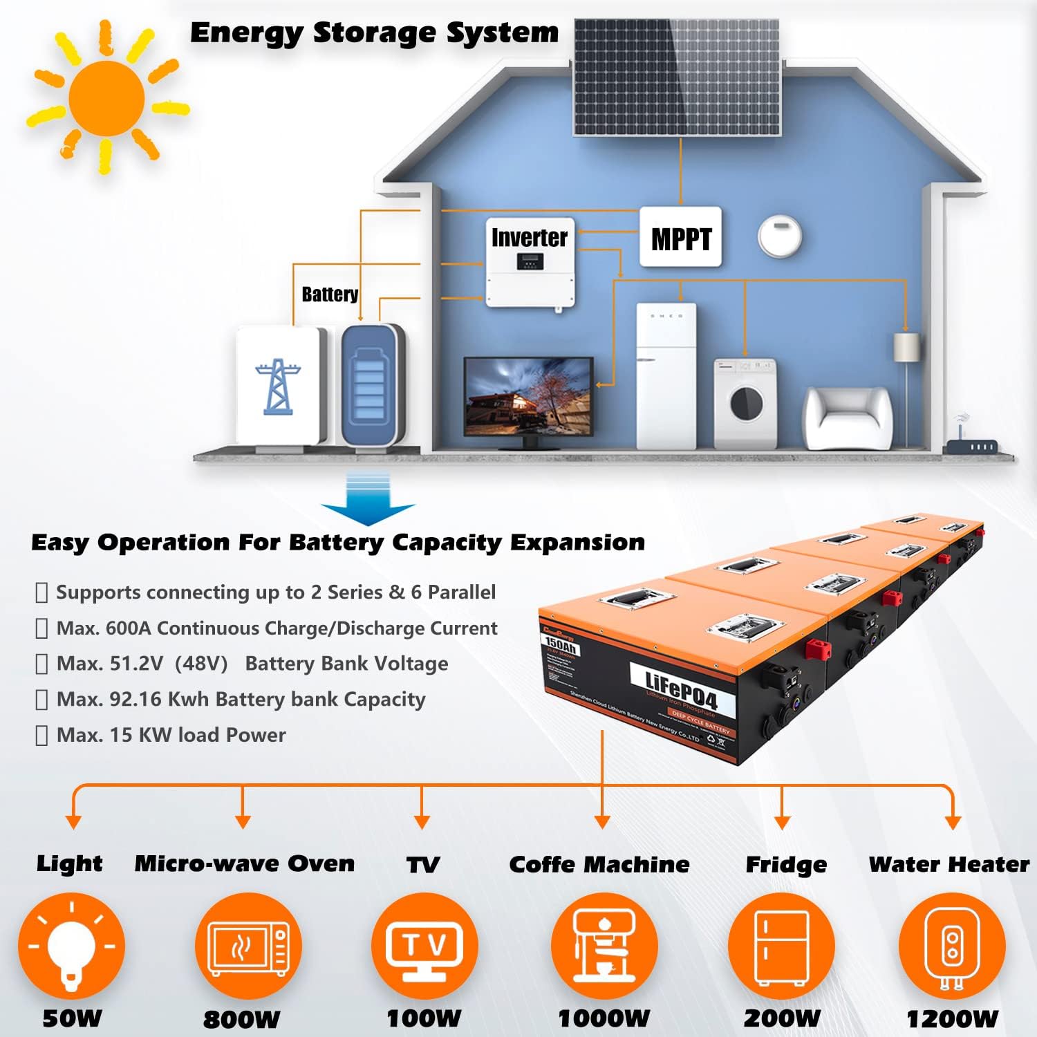 24V 150Ah 3.84kWh Deep Cycle LiFePO4 Battery with 100A BMS A826
