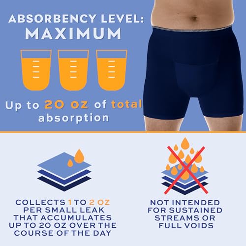 Men’s Incontinence Boxer Briefs Pack of 3 White Large Waist 38-40" T39243