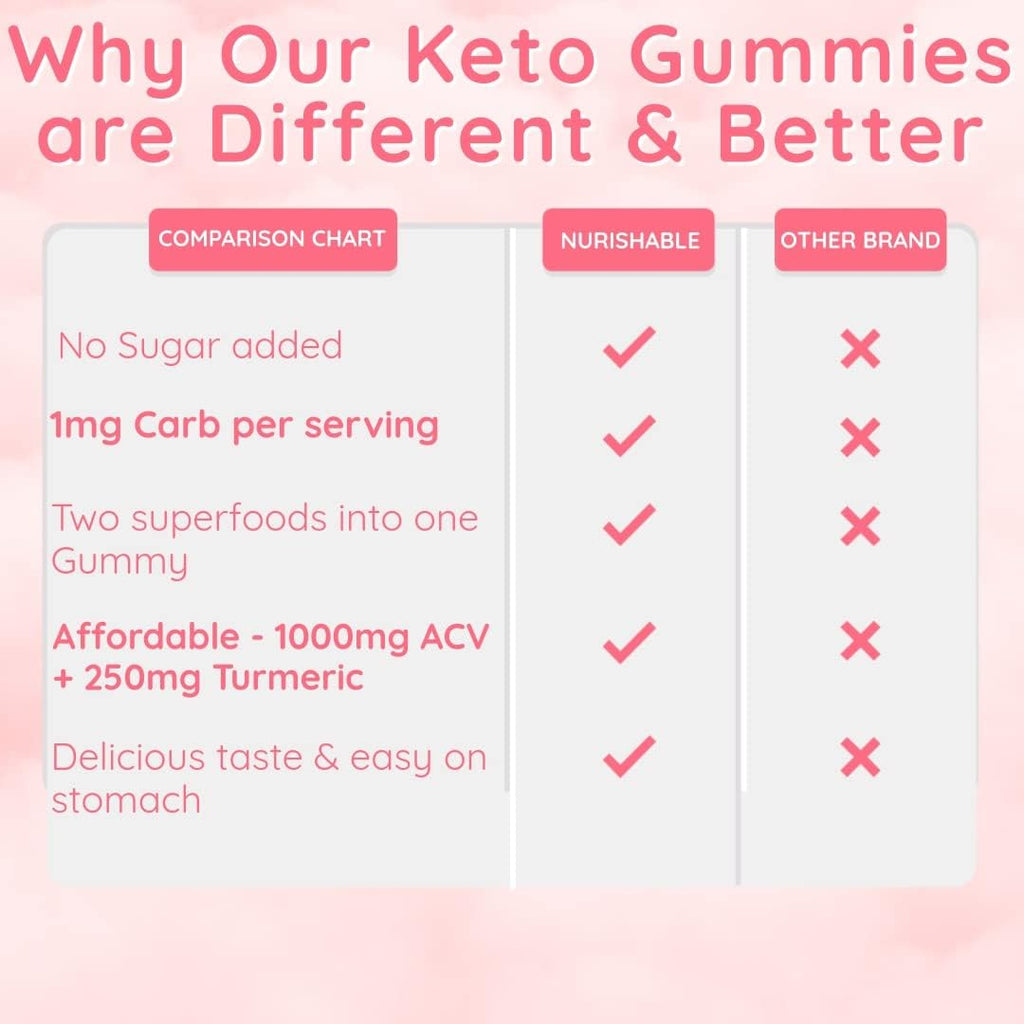 ACV Keto Gummies with Apple Cider Vinegar and Turmeric - 60 Gummies X30597