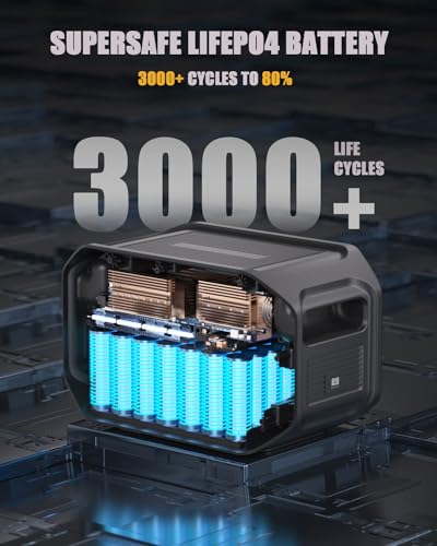 Portable Power Station LiFePO4 Battery Generator 1000W 14 Output Ports C75149