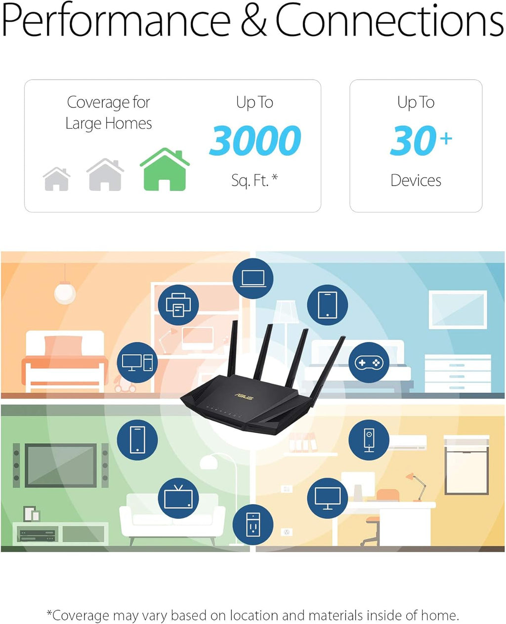 Dual Band Gigabit Wireless Router Y512276