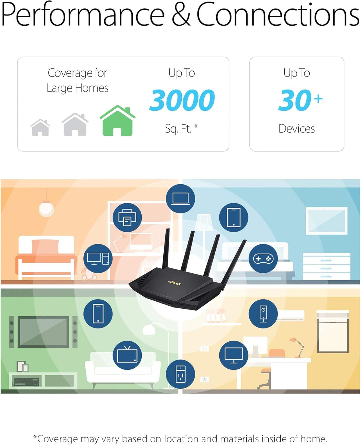 Dual Band Gigabit Wireless Router Y512276