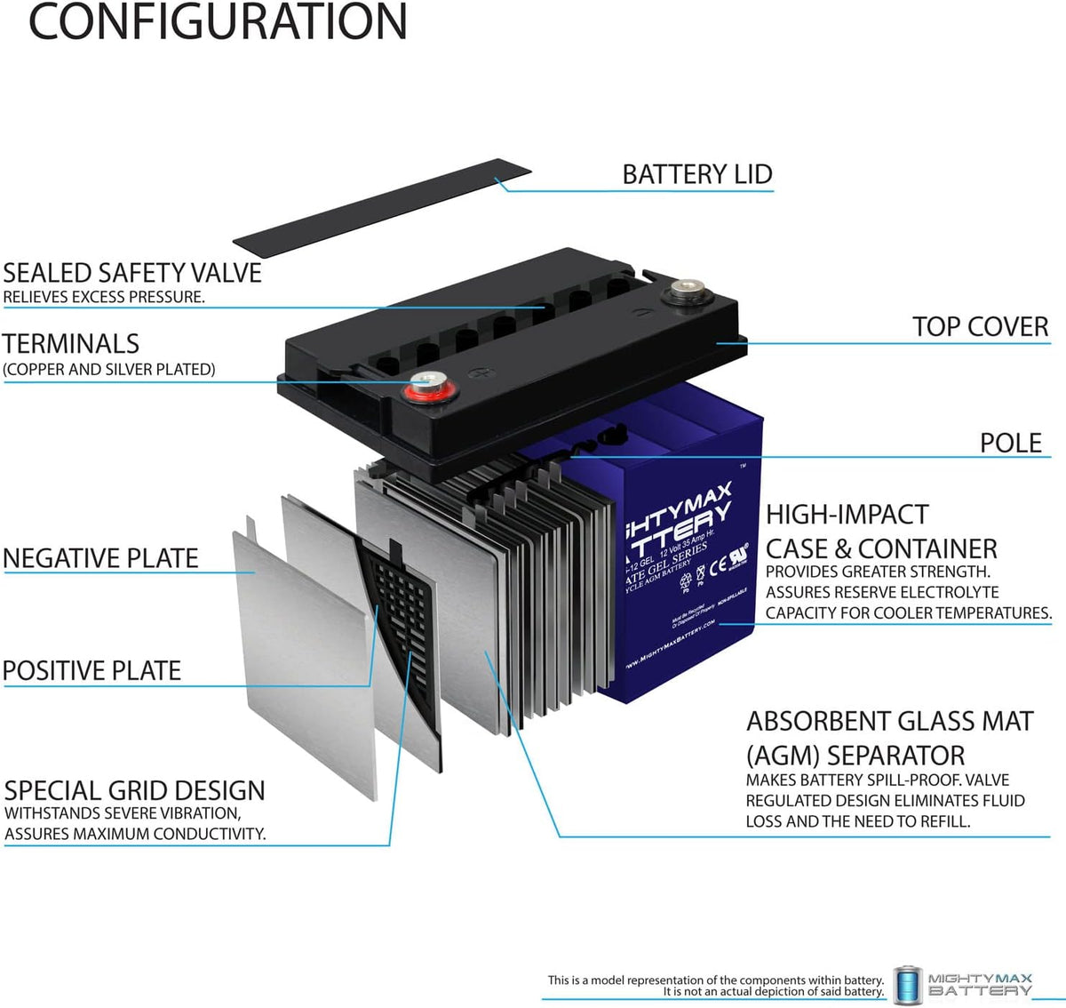 12V 35AH Gel Deep Cycle Battery F265158