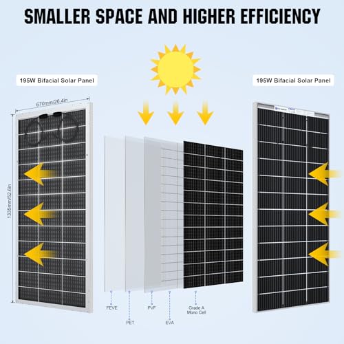 195 Watt 12 Volt Monocrystalline Double-Sided Solar Panel L33598