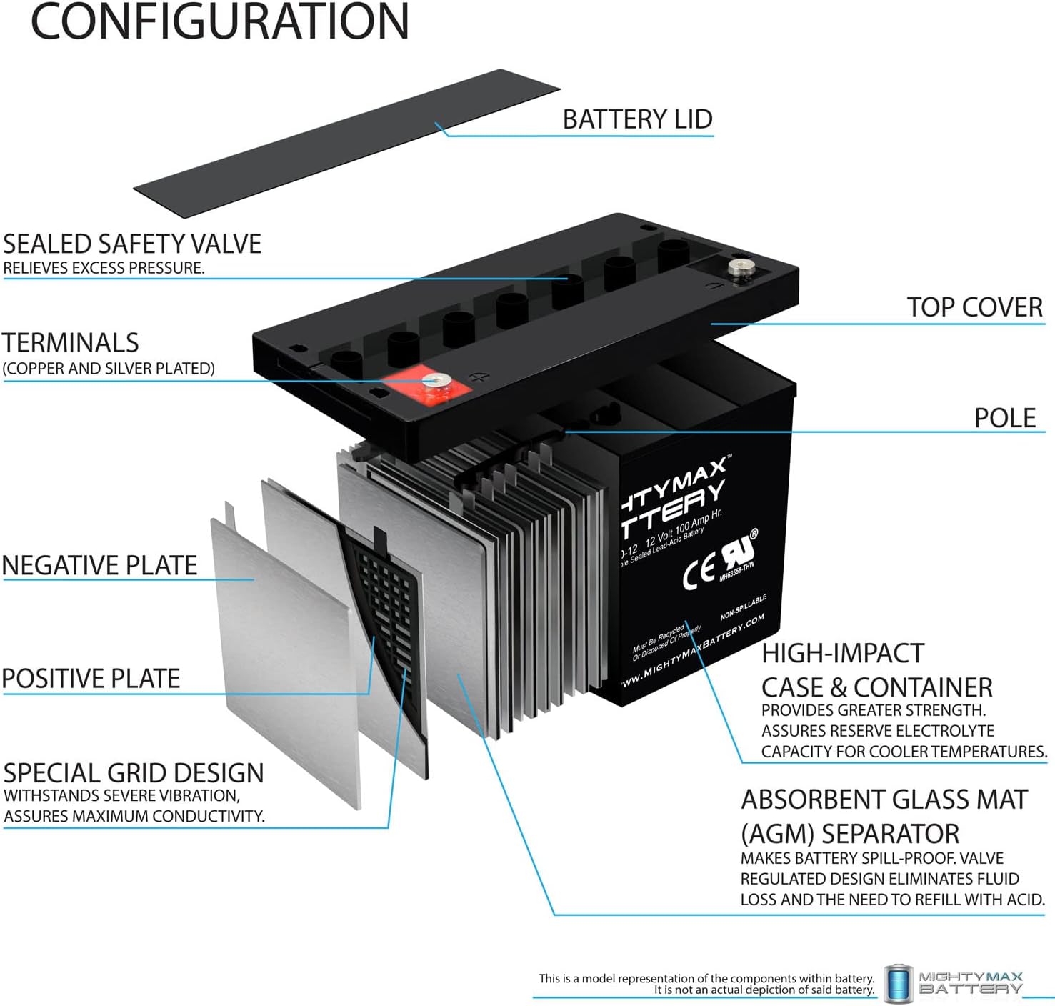 12V 100AH DEEP Cycle VRLA Battery S13185