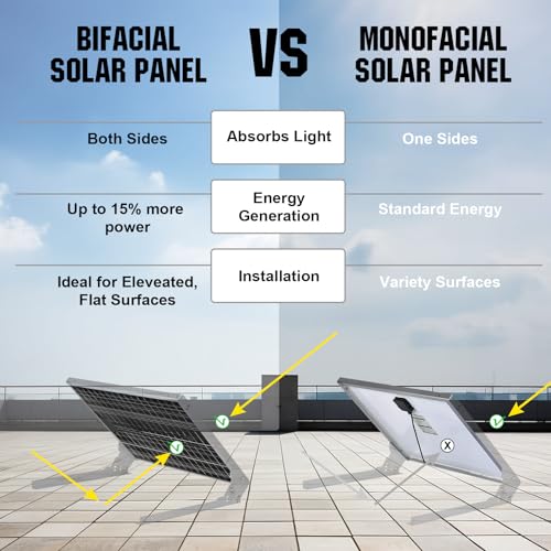 195 Watt 12 Volt Monocrystalline Double-Sided Solar Panel L33598