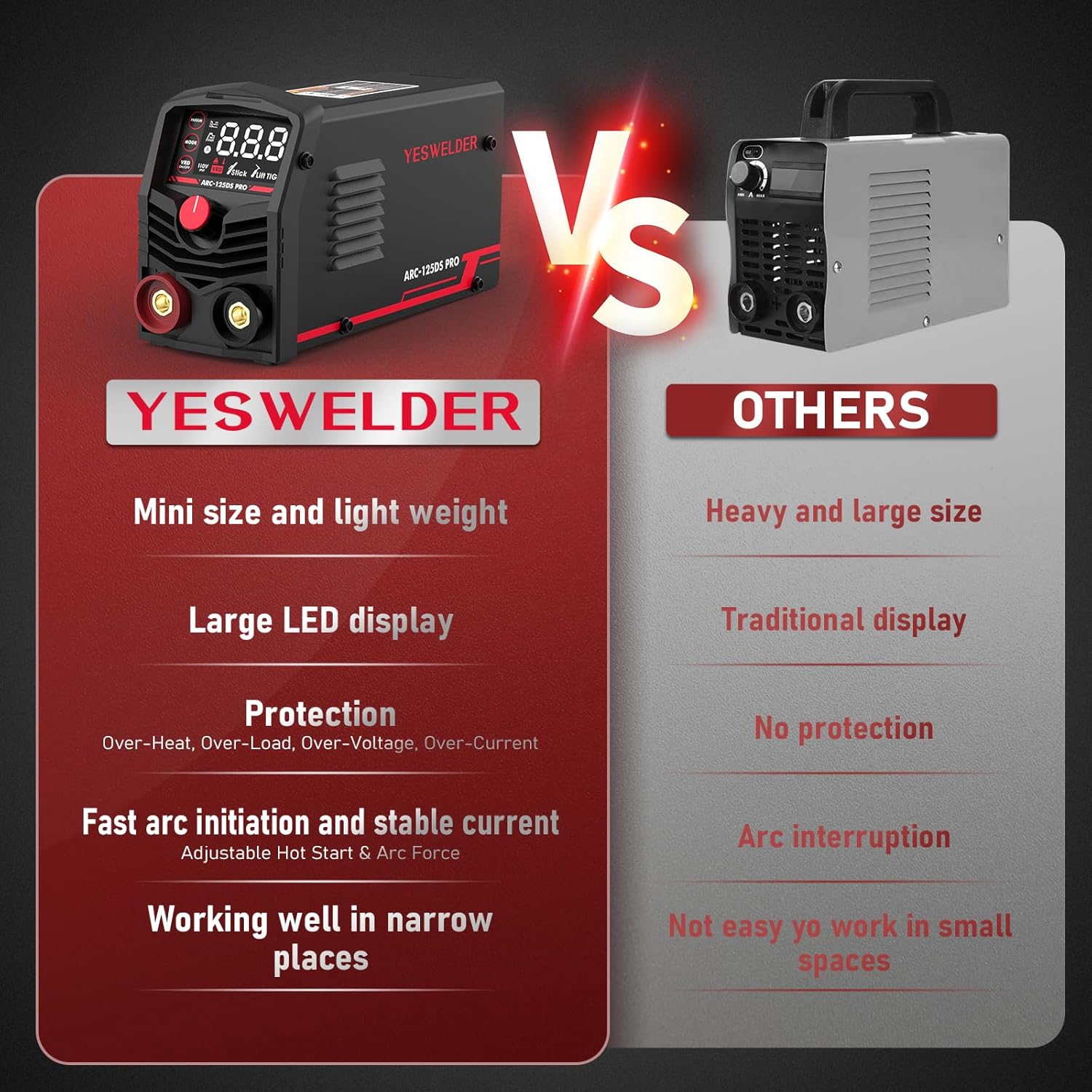 Large LED Display 125Amp Stick Welder U11023