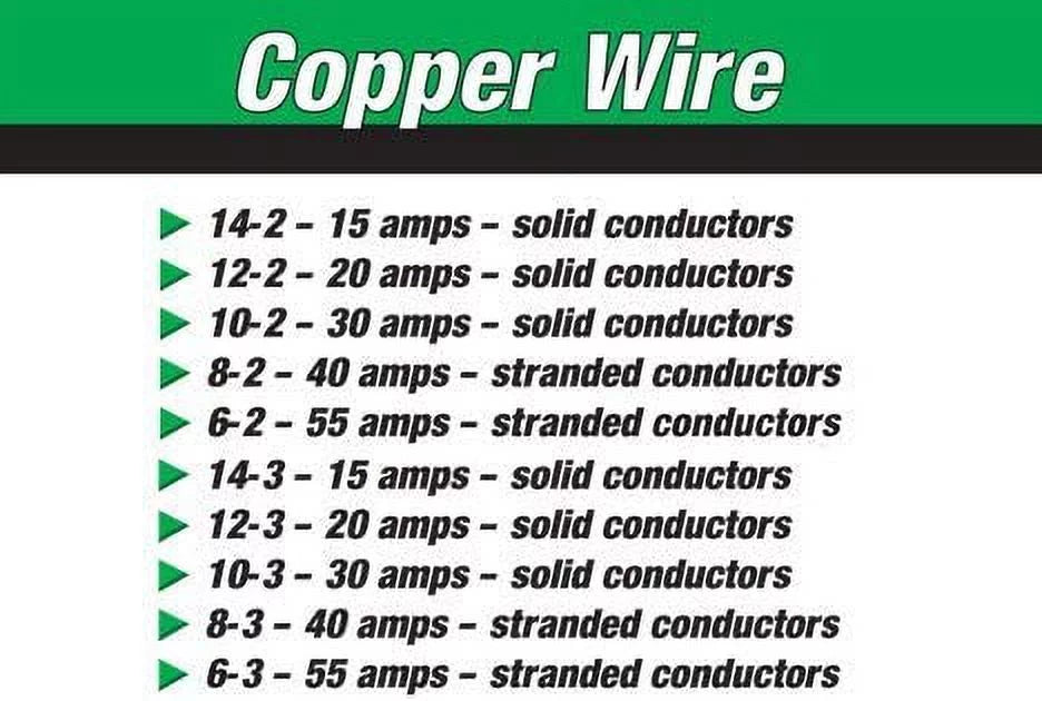 12/2 NM-B Non-Metallic Sheathed Cable (50FT Cut) B5287