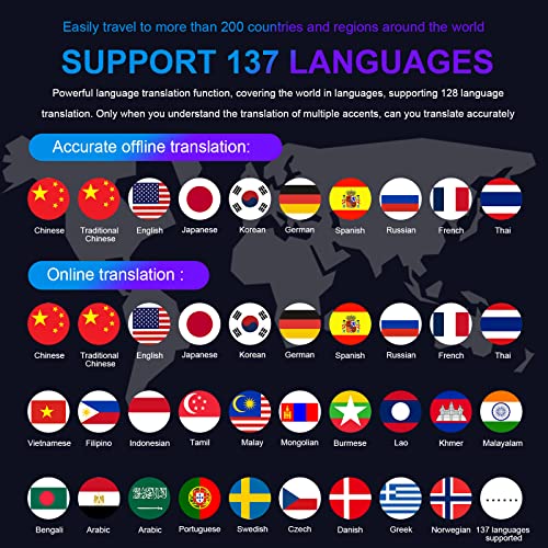 AI Voice Translator 4" HD 137 Language Instant Two-Way Photo Translation Device K7838
