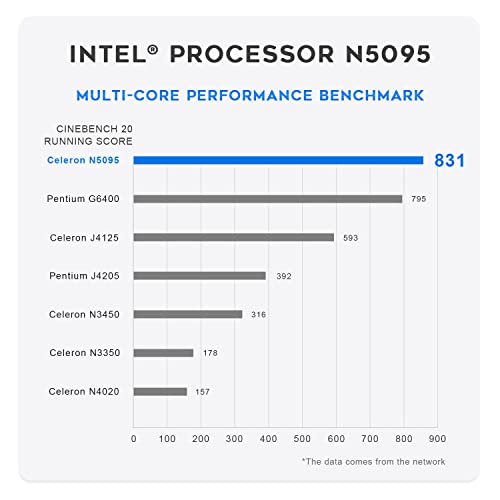 Mini PC A55220