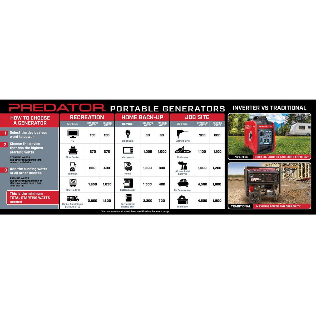 3500 Watt Inverter Generator X4288
