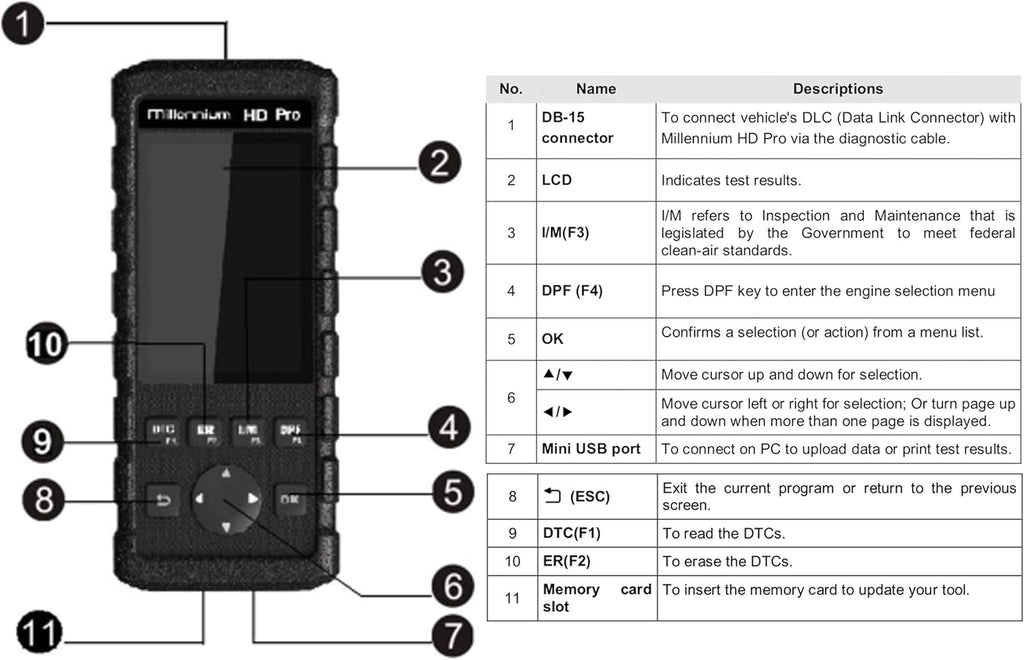 Professional Code Scanner Tool O250229