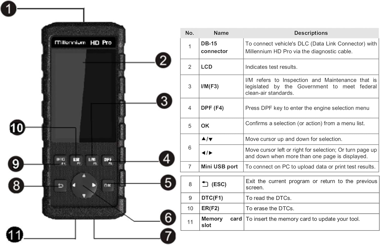 Professional Code Scanner Tool O250229