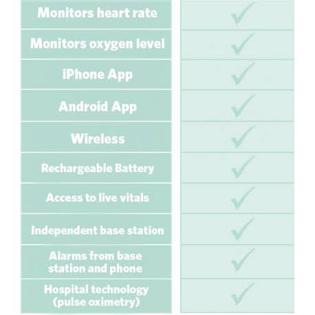 Infant Heart Rate and Oxygen Monitor A681