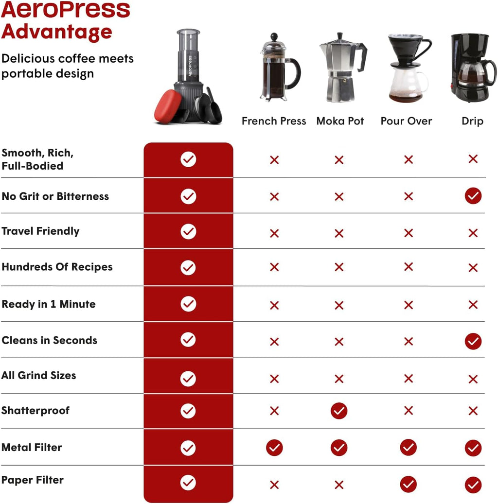 Travel Coffee Press Kit H635
