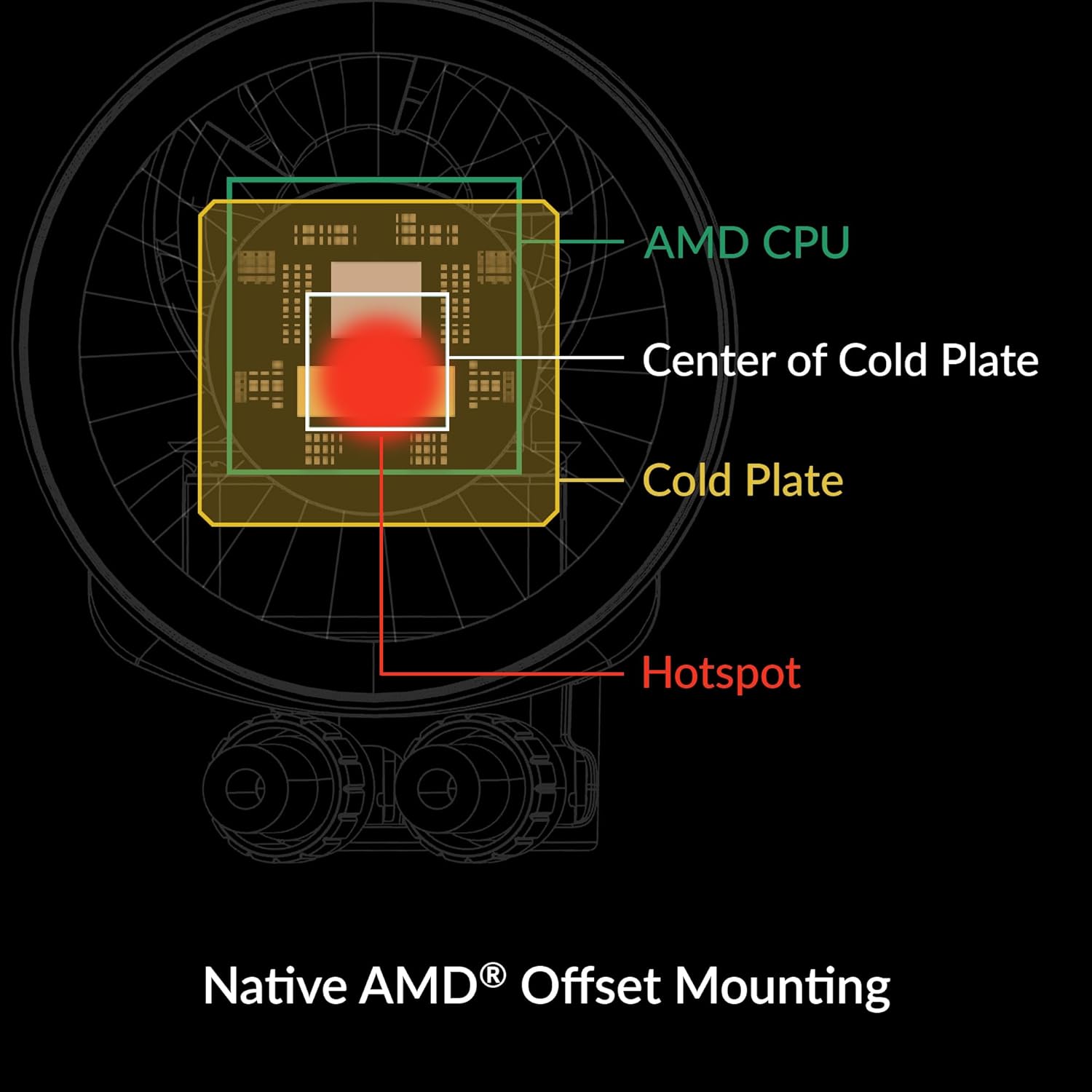 White 240 CPU AIO Water Cooler Z43410