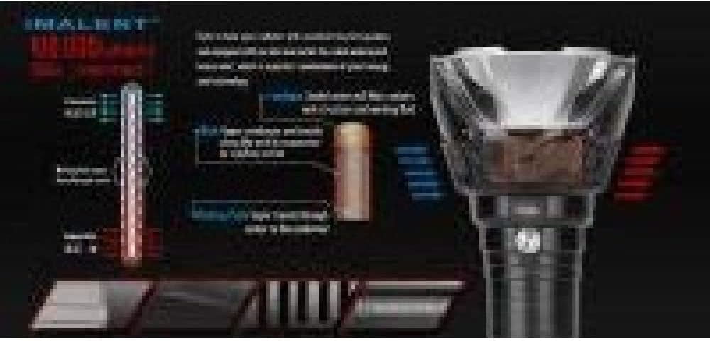 100,000 Lumens Rechargeable LED Flashlight W72308