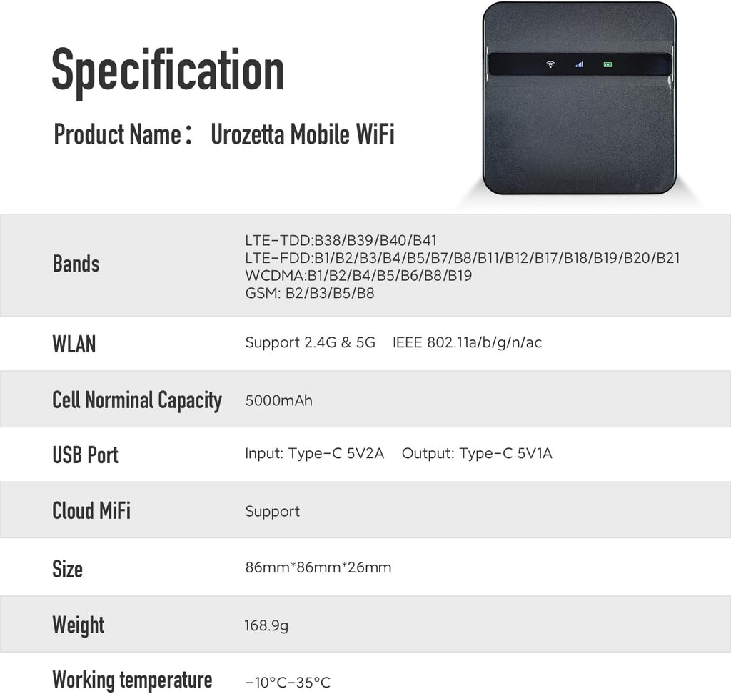 Mobile Hotspot Router Wireless Portable Wi-Fi with US 25GB, 5000mAh R942909