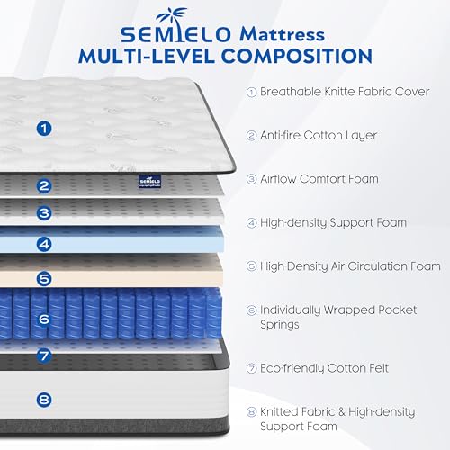 10 Inch Full Mattress Hybrid with Memory Foam and Pocketed Coils H978067