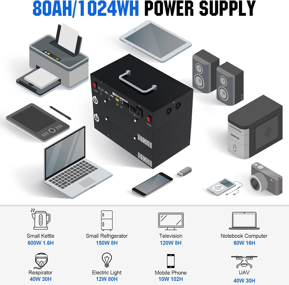 400W 1.6KWH Complete Solar Power System with 2 Solar Panels and Power Station W87373