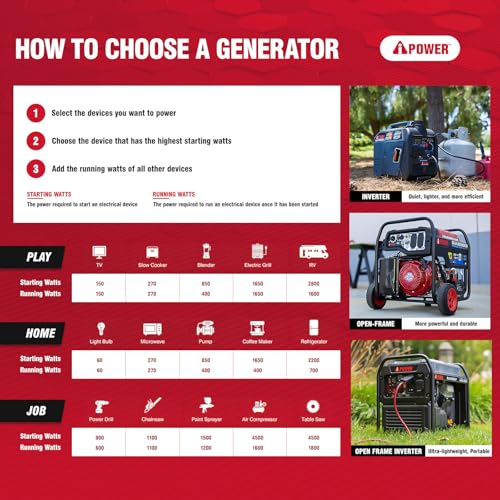 7600W Dual Fuel Portable Inverter Generator with Electric Start N82884