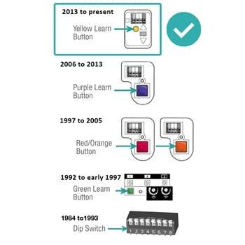 Garage Door Opener Control H477